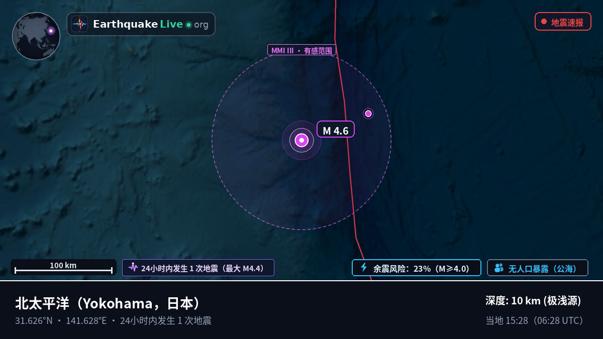 北太平洋 (日本)