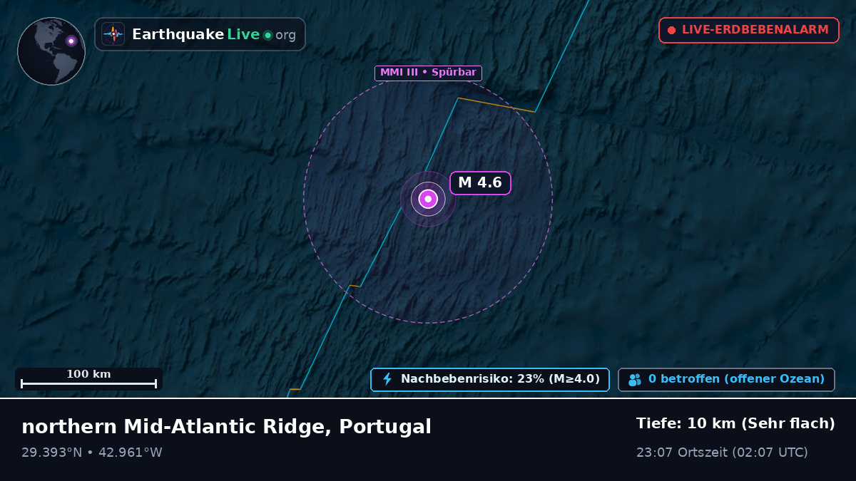 Nordatlantik (Portugal)