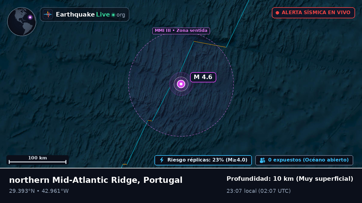 Océano Atlántico Norte (Portugal)