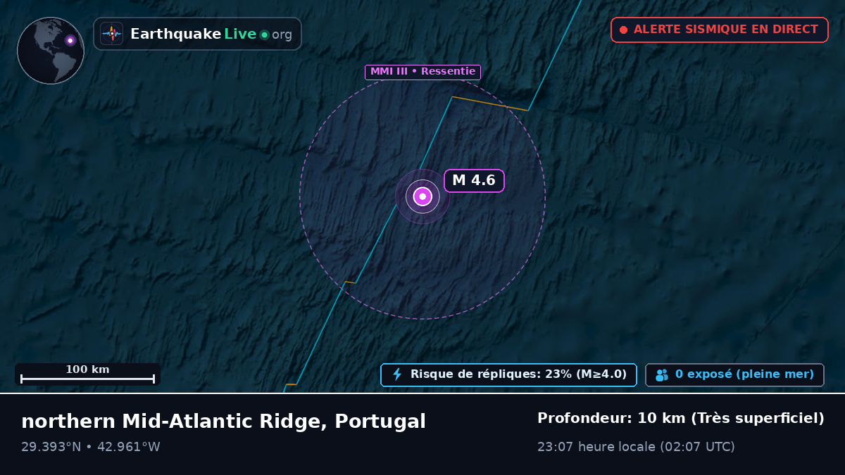 Océan Atlantique Nord (Portugal)