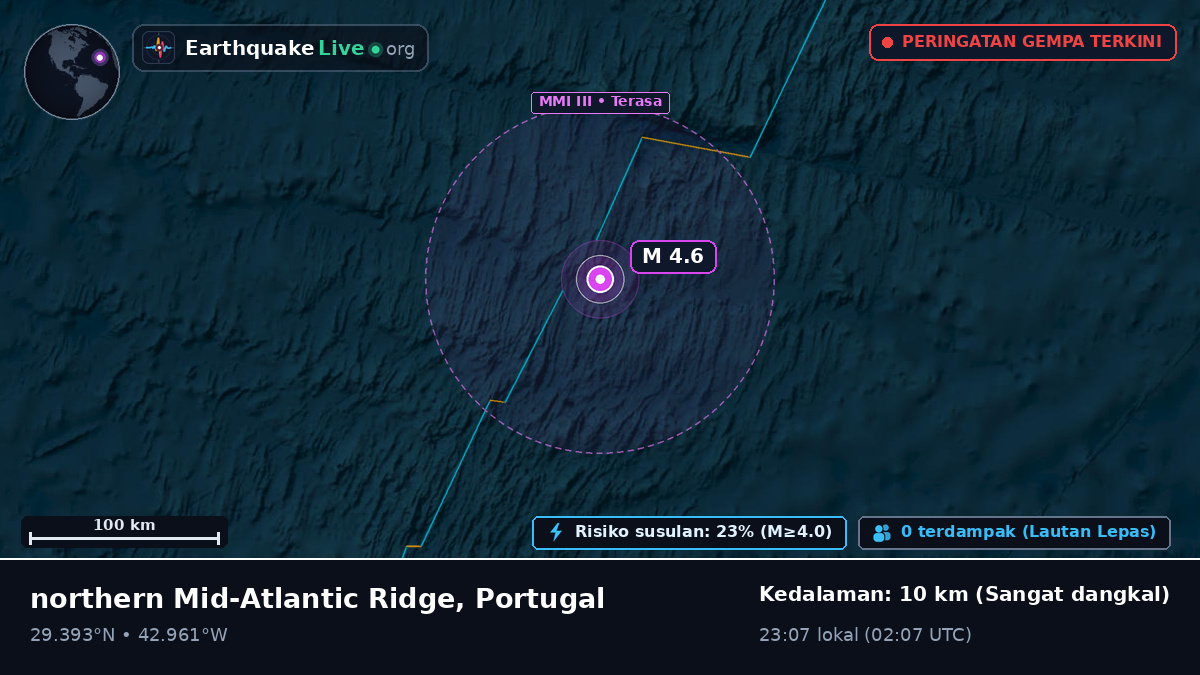 Samudra Atlantik Utara (Portugal)