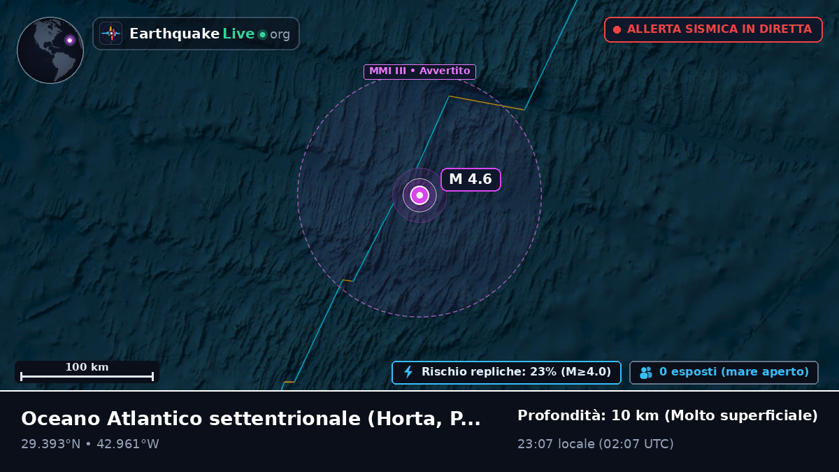 Oceano Atlantico settentrionale (Portogallo)