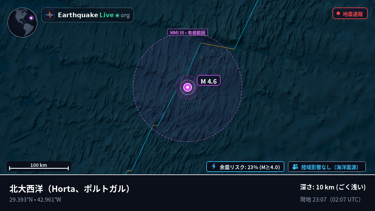 北大西洋 (ポルトガル)