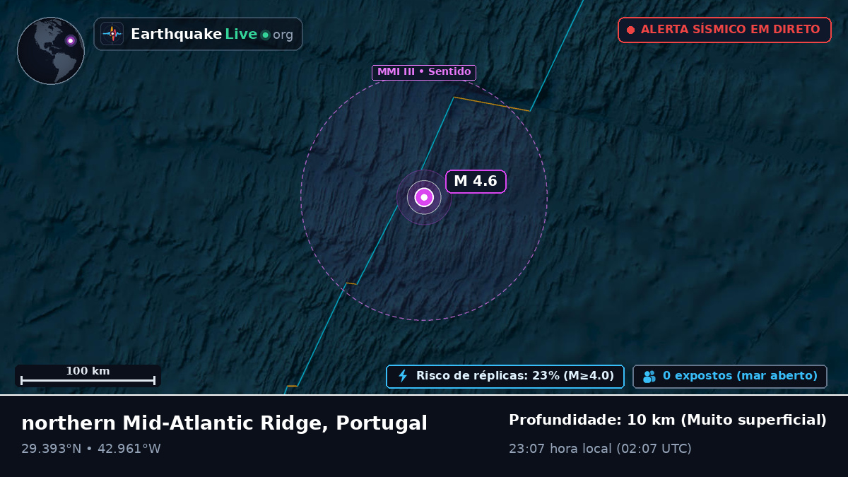 Oceano Atlântico Norte (Portugal)