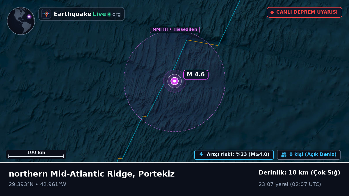 Kuzey Atlantik Okyanusu (Portekiz)
