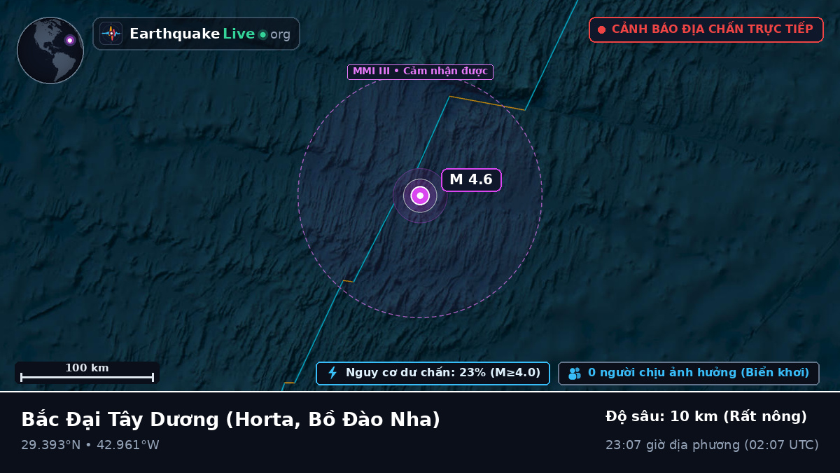 Bắc Đại Tây Dương (Bồ Đào Nha)