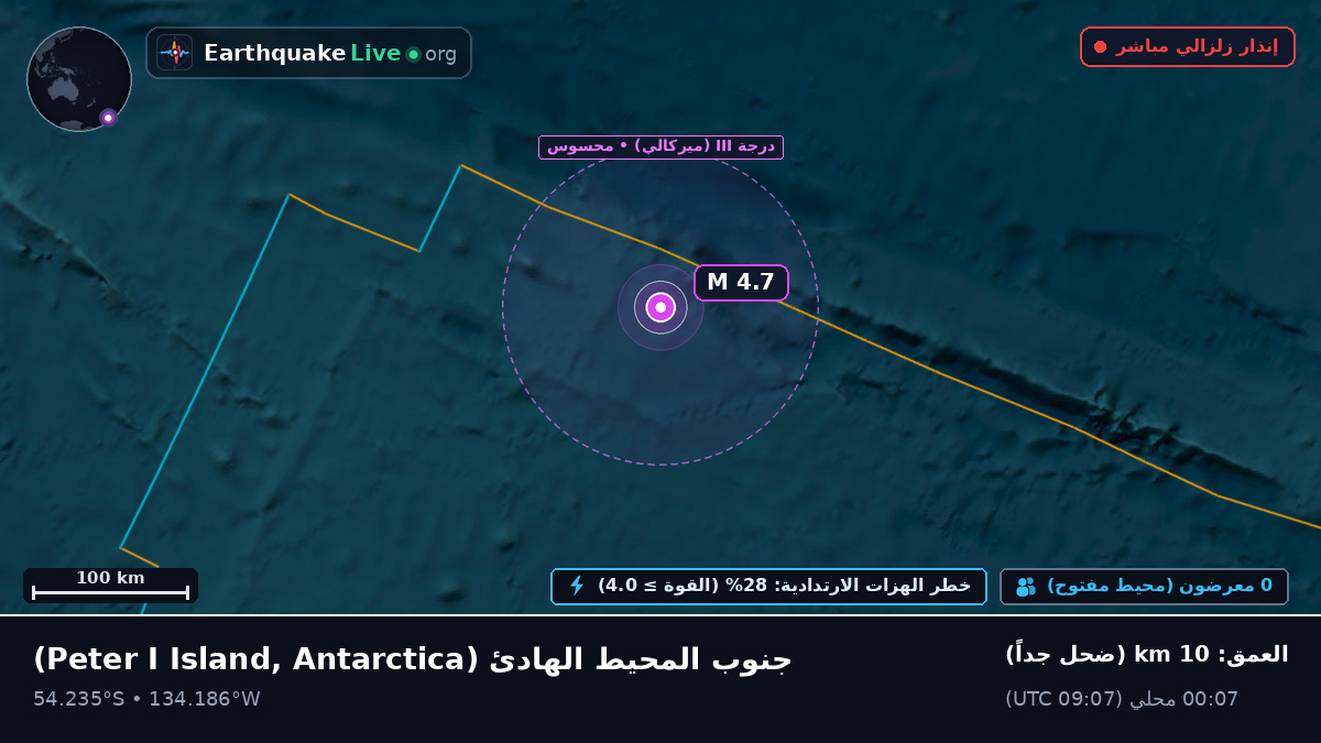 جنوب المحيط الهادئ (Antarctica)
