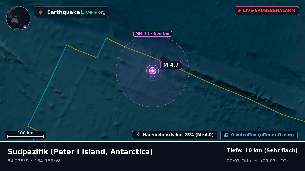 Südpazifik (Antarctica)