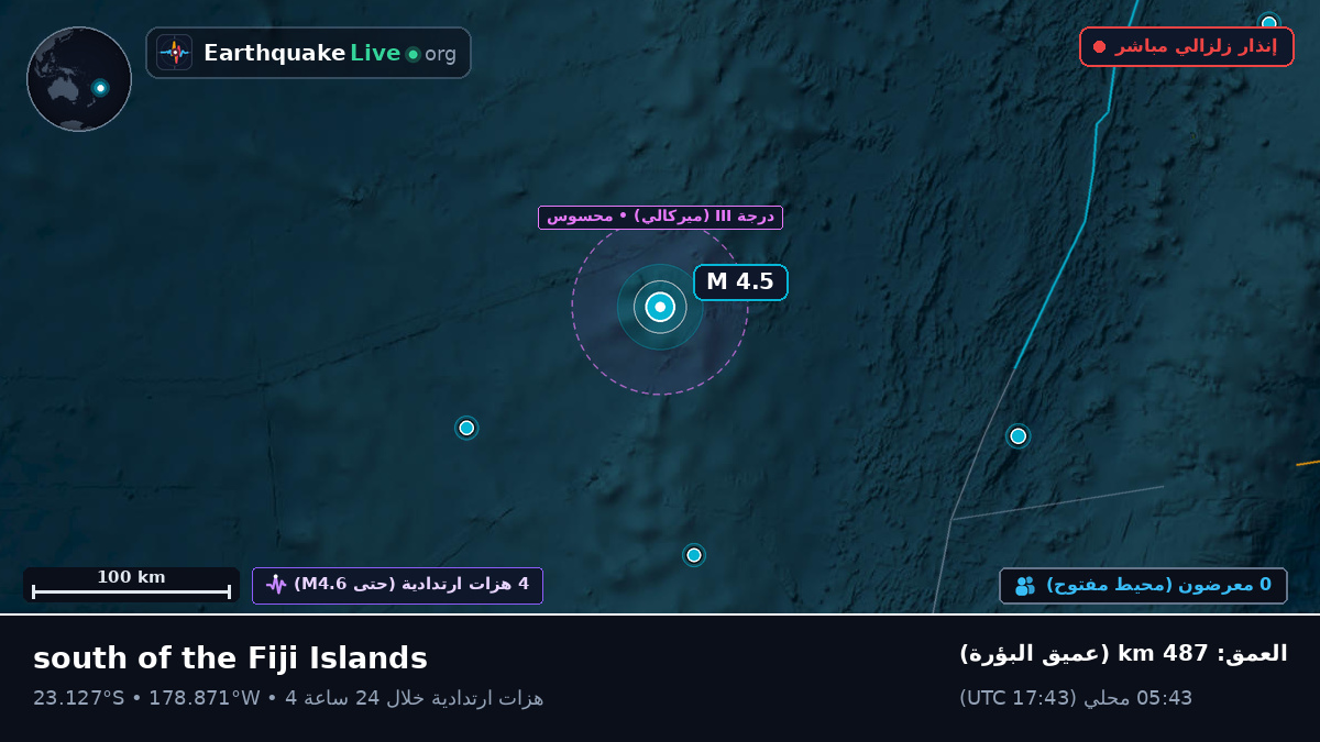 جنوب المحيط الهادئ (تونغا)