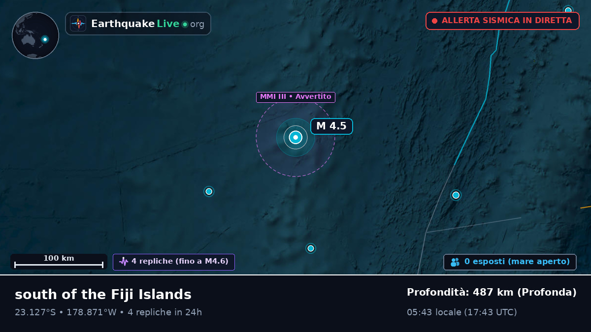 Oceano Pacifico meridionale (Tonga)