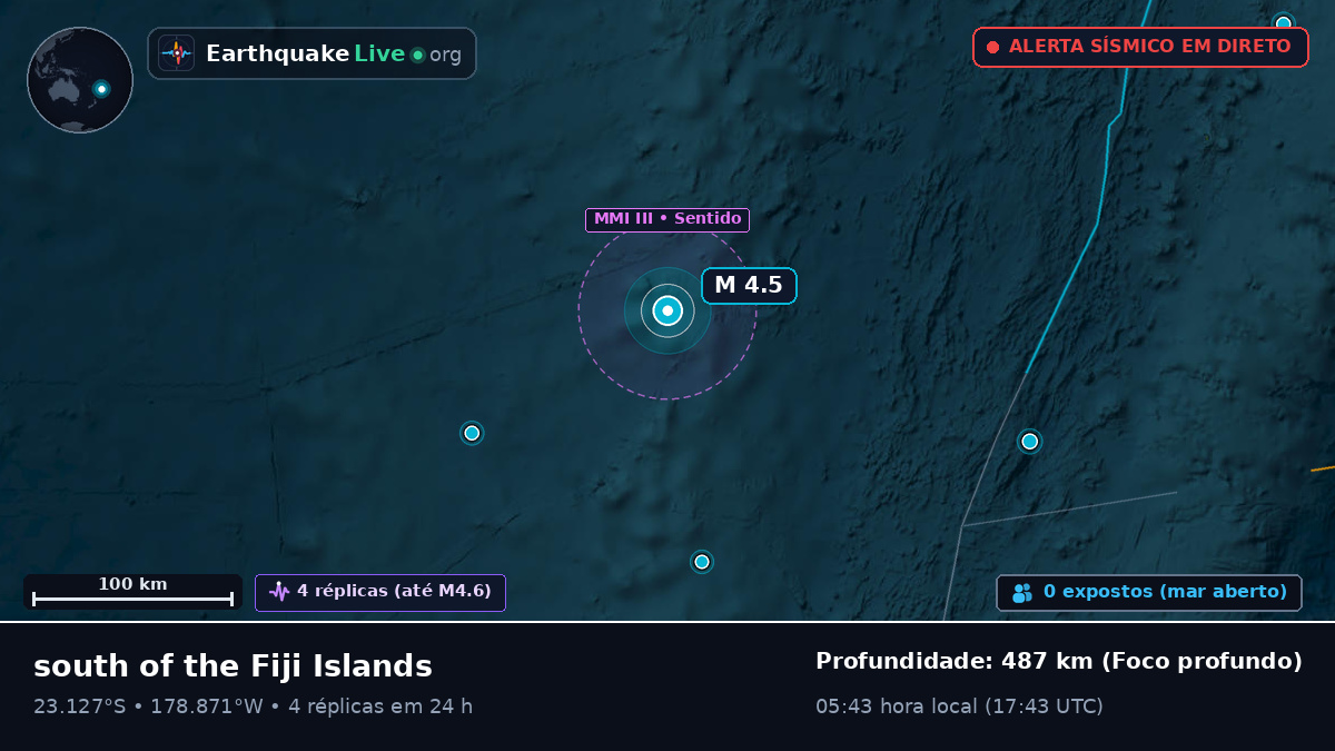 Oceano Pacífico Sul (Tonga)
