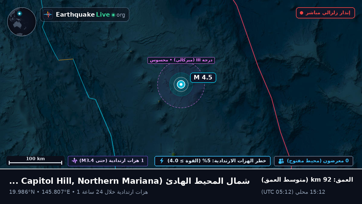 شمال المحيط الهادئ (Northern Mariana Islands)