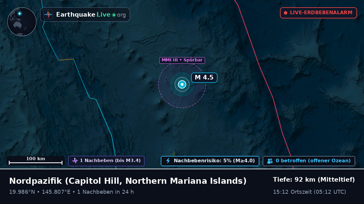 Nordpazifik (Northern Mariana Islands)