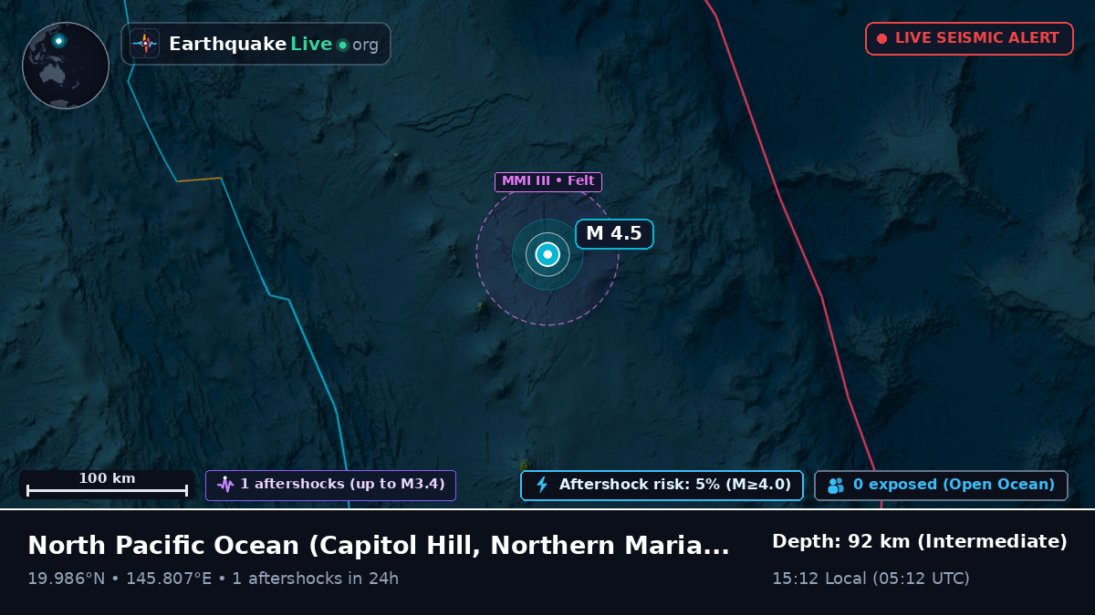 North Pacific Ocean (Northern Mariana Islands)