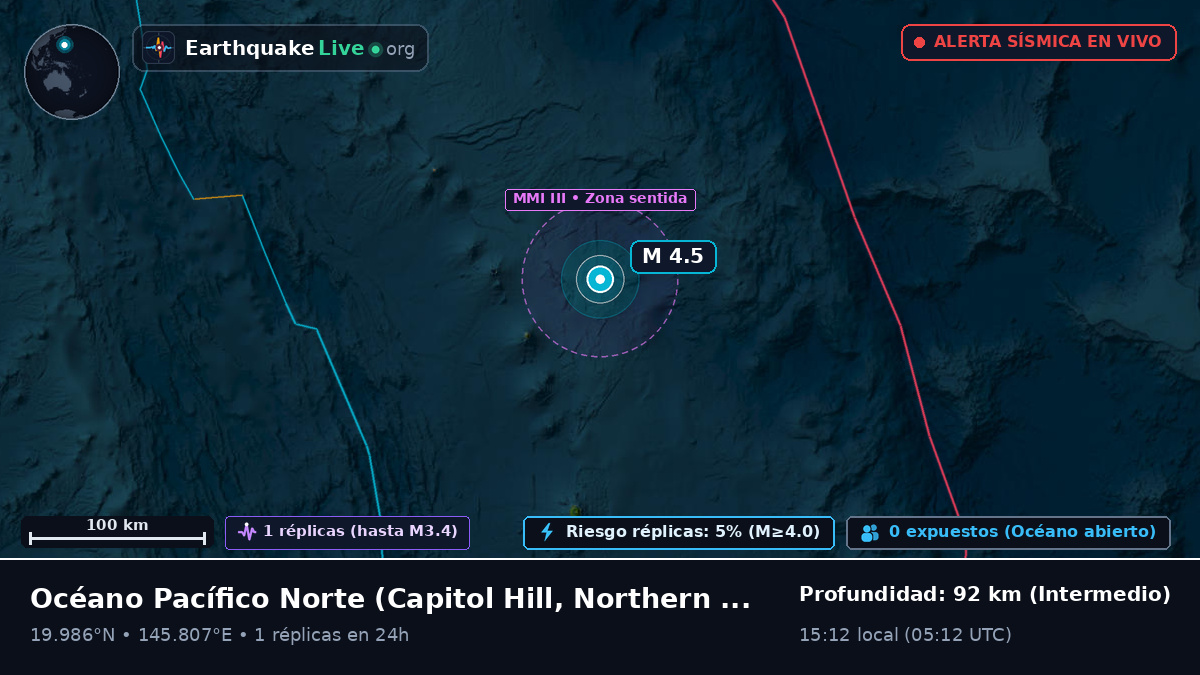 Océano Pacífico Norte (Northern Mariana Islands)