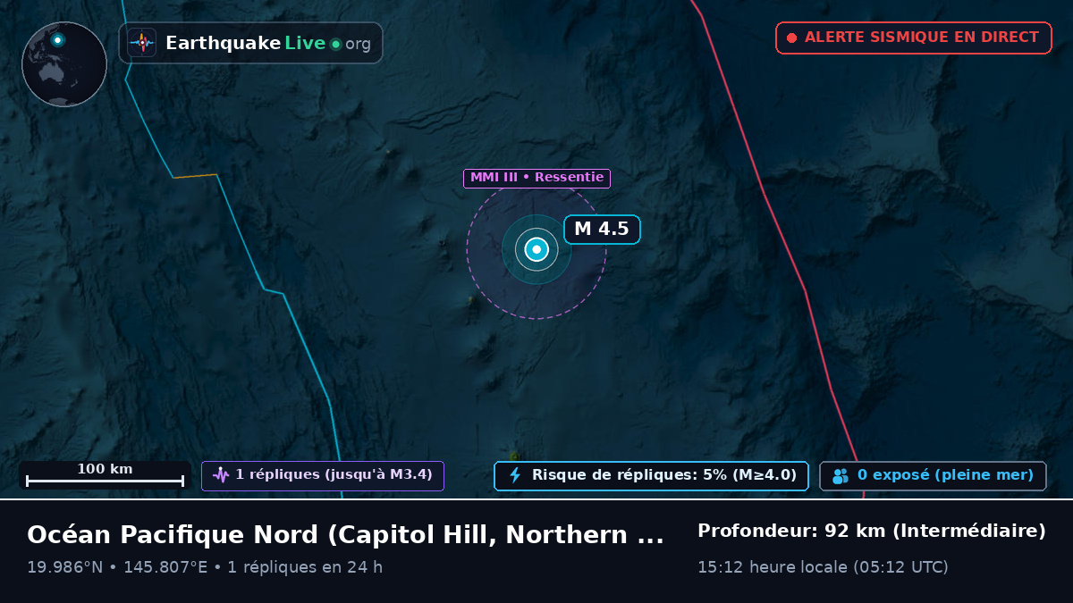 Océan Pacifique Nord (Northern Mariana Islands)