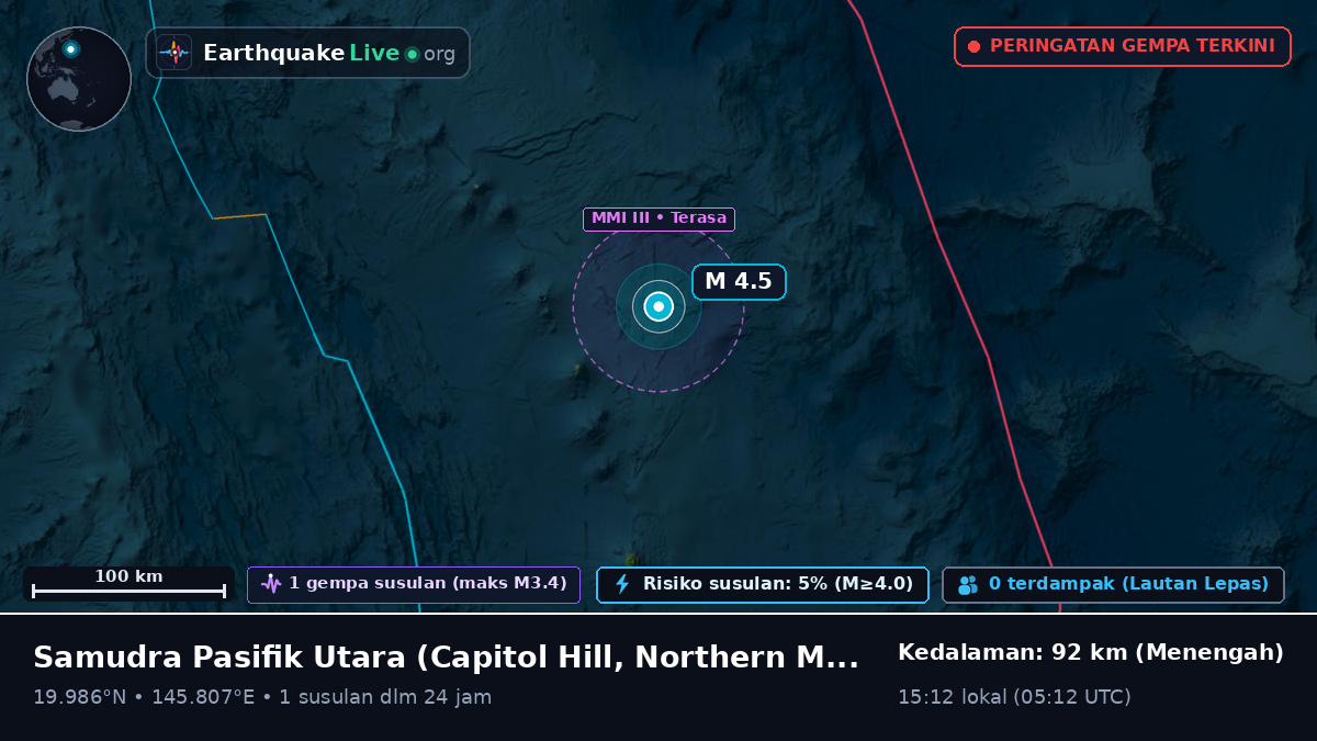 Samudra Pasifik Utara (Northern Mariana Islands)