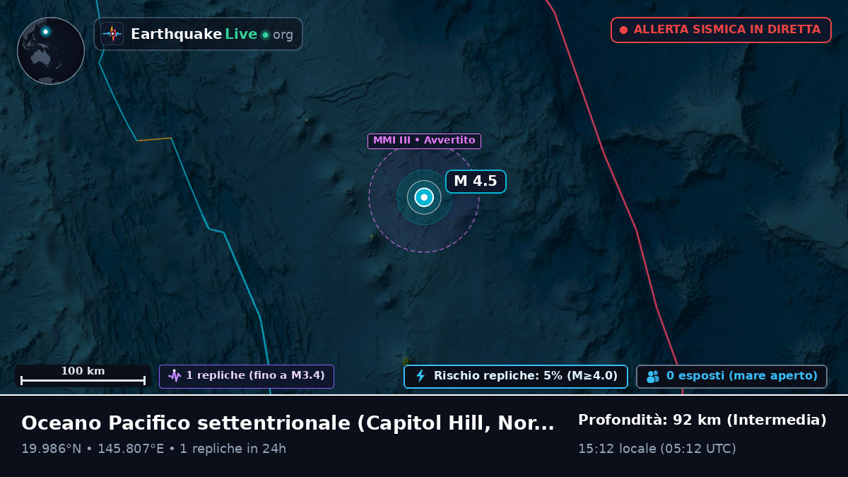 Oceano Pacifico settentrionale (Northern Mariana Islands)