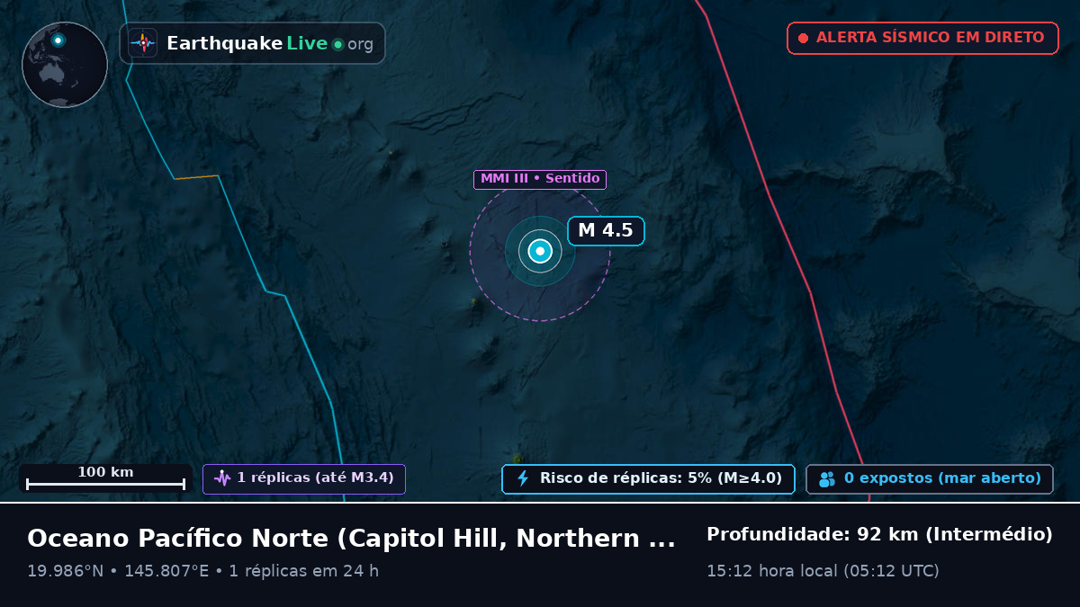 Oceano Pacífico Norte (Northern Mariana Islands)