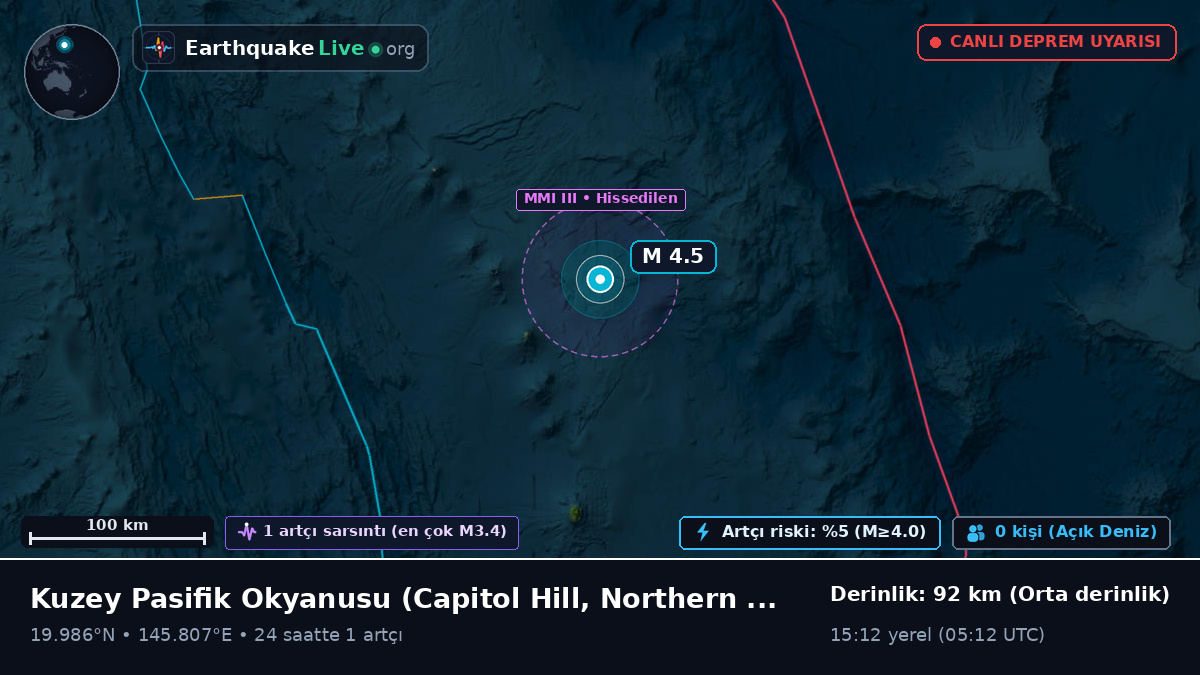 Kuzey Pasifik Okyanusu (Northern Mariana Islands)