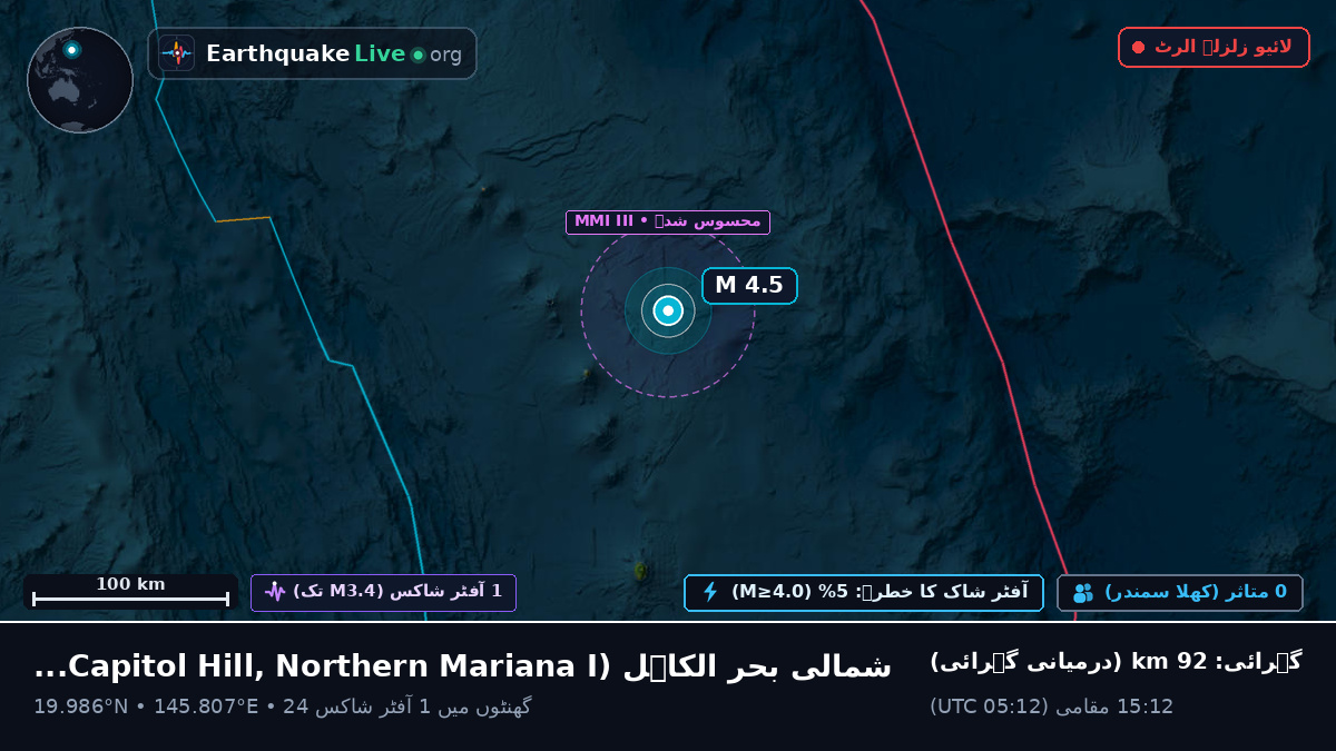 شمالی بحر الکاہل (Northern Mariana Islands)