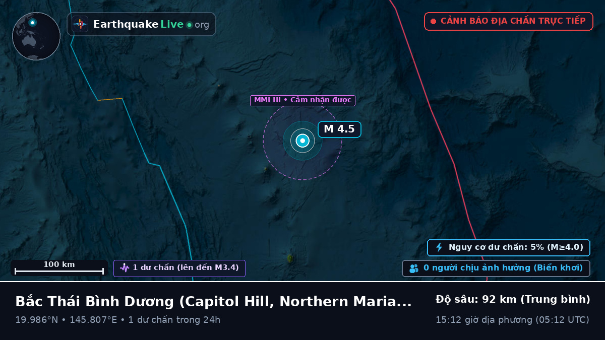Bắc Thái Bình Dương (Northern Mariana Islands)