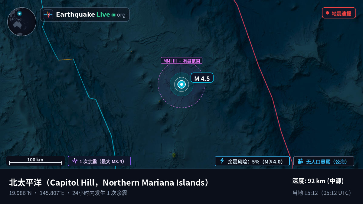 北太平洋 (Northern Mariana Islands)