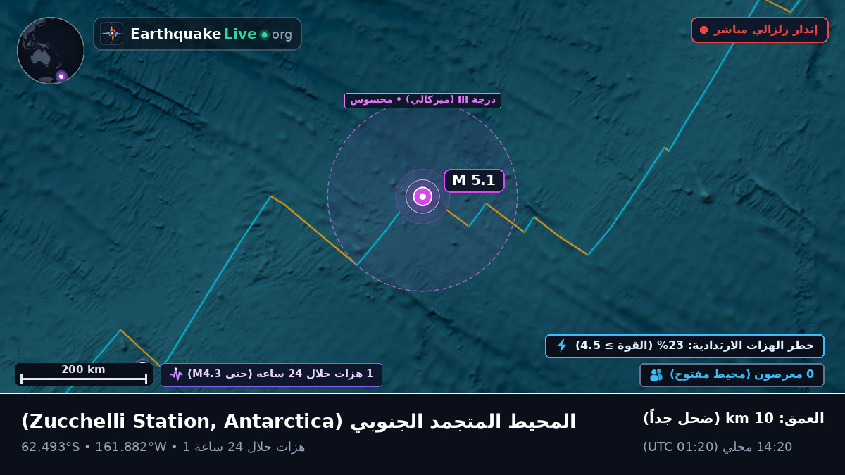 المحيط المتجمد الجنوبي (Antarctica)