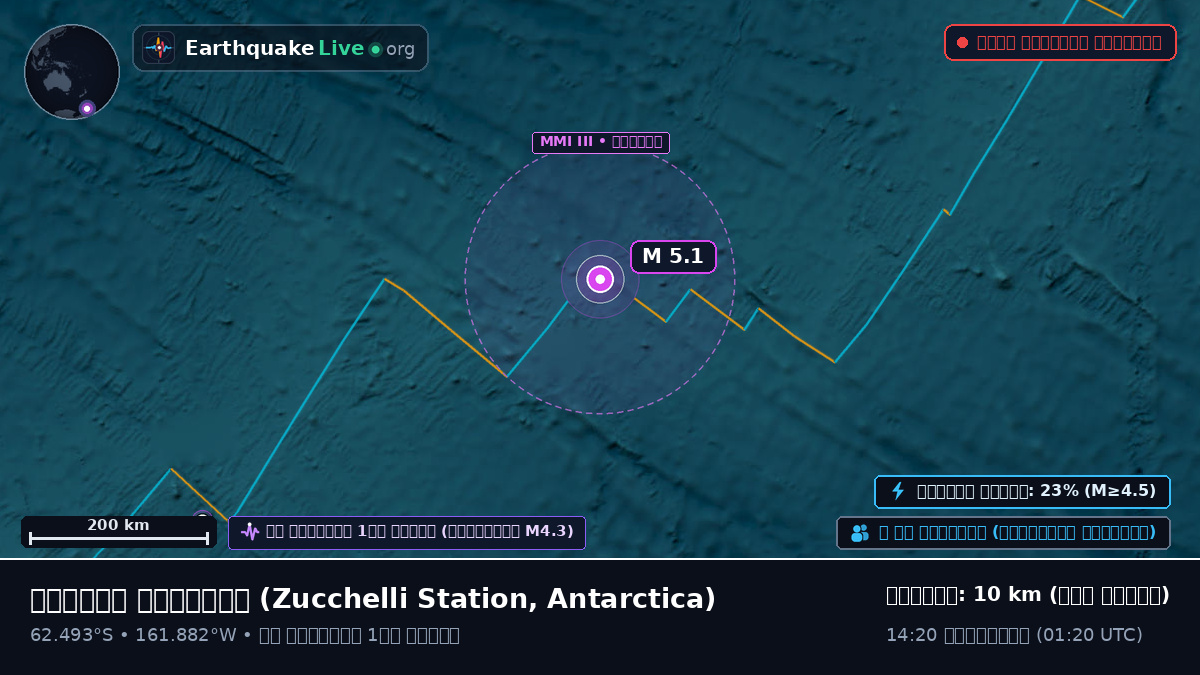 দক্ষিণ মহাসাগর (Antarctica)