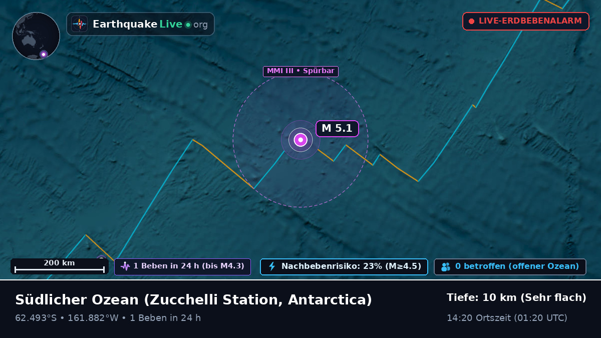 Südlicher Ozean (Antarctica)