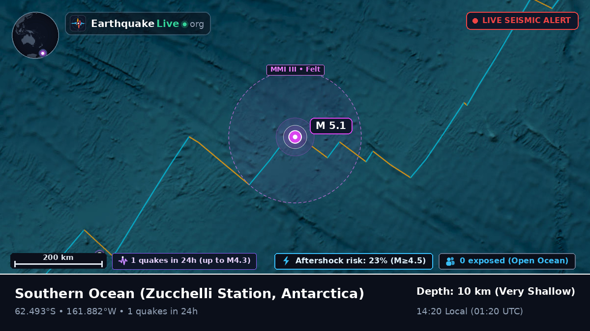 Southern Ocean (Antarctica)