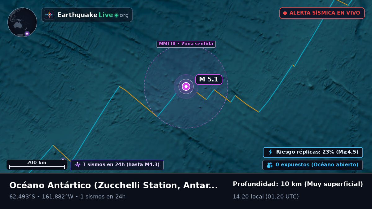 Océano Antártico (Antarctica)