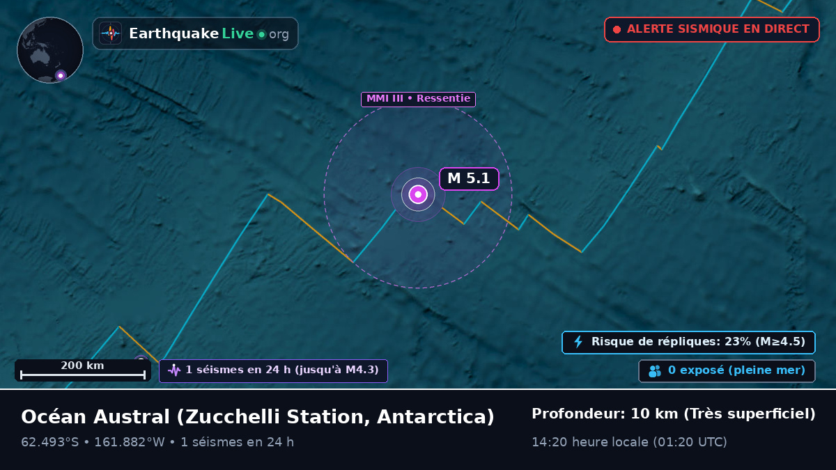 Océan Austral (Antarctica)