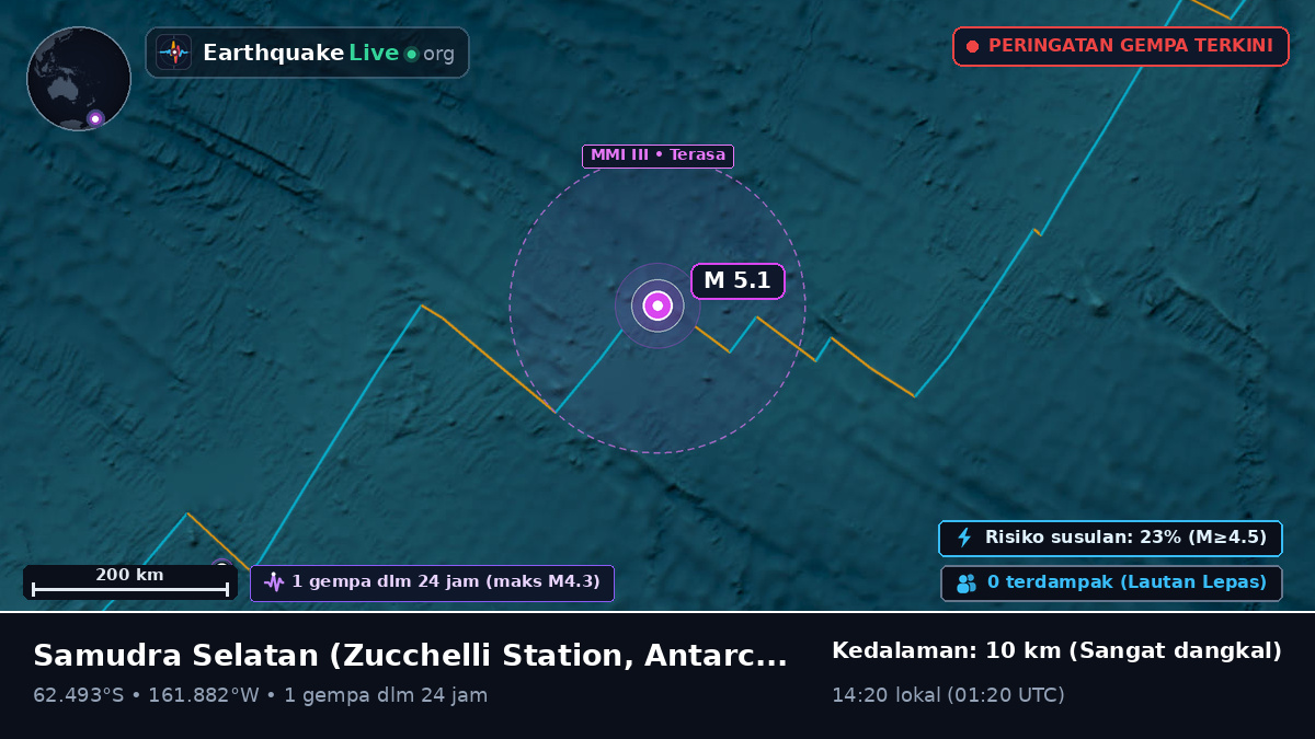 Samudra Selatan (Antarctica)