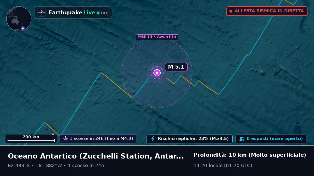 Oceano Antartico (Antarctica)