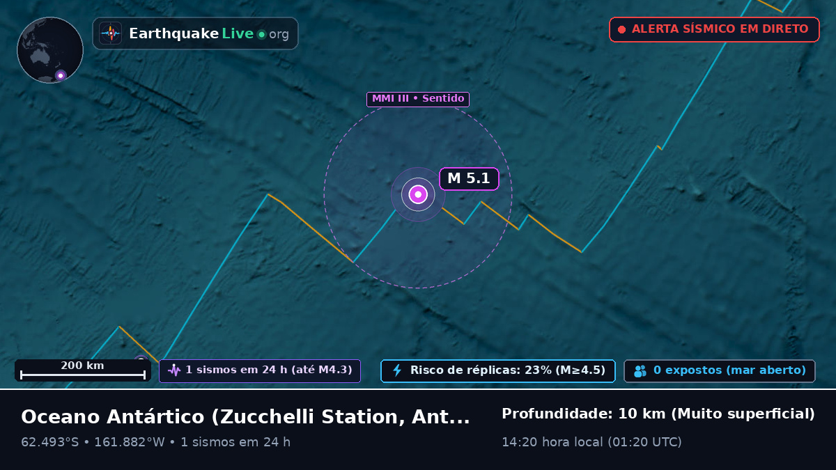 Oceano Antártico (Antarctica)