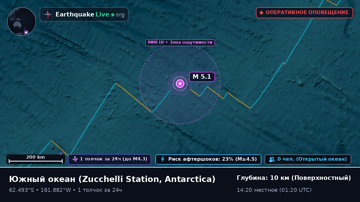 Южный океан (Antarctica)