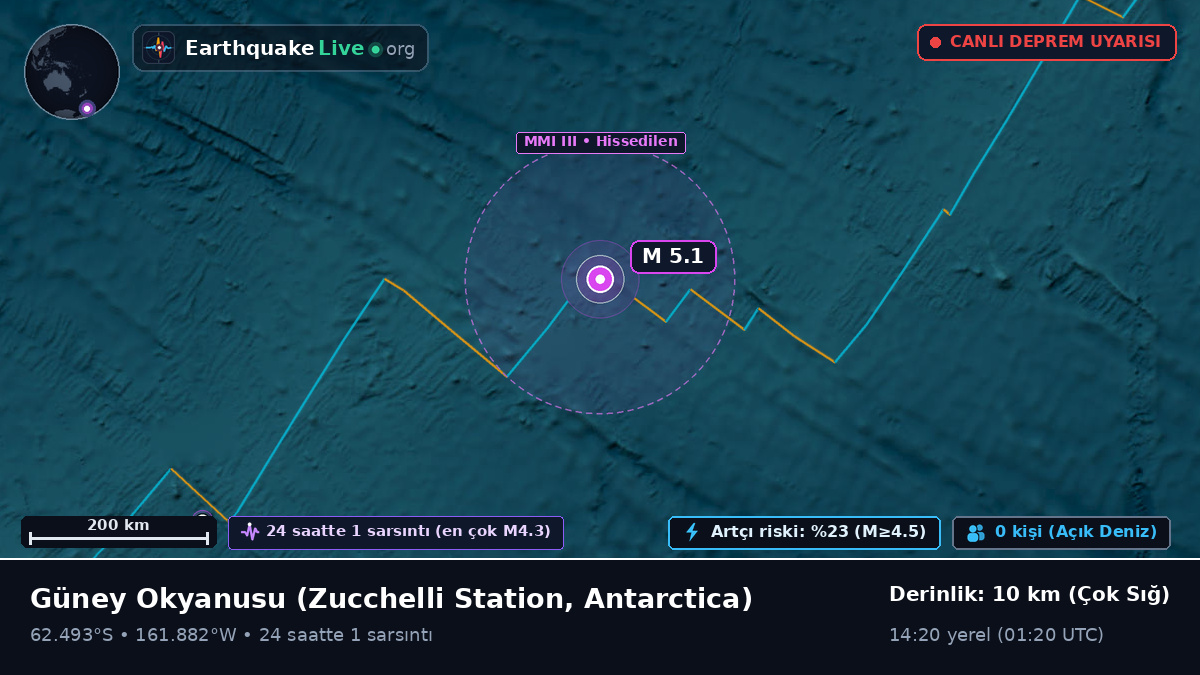 Güney Okyanusu (Antarctica)