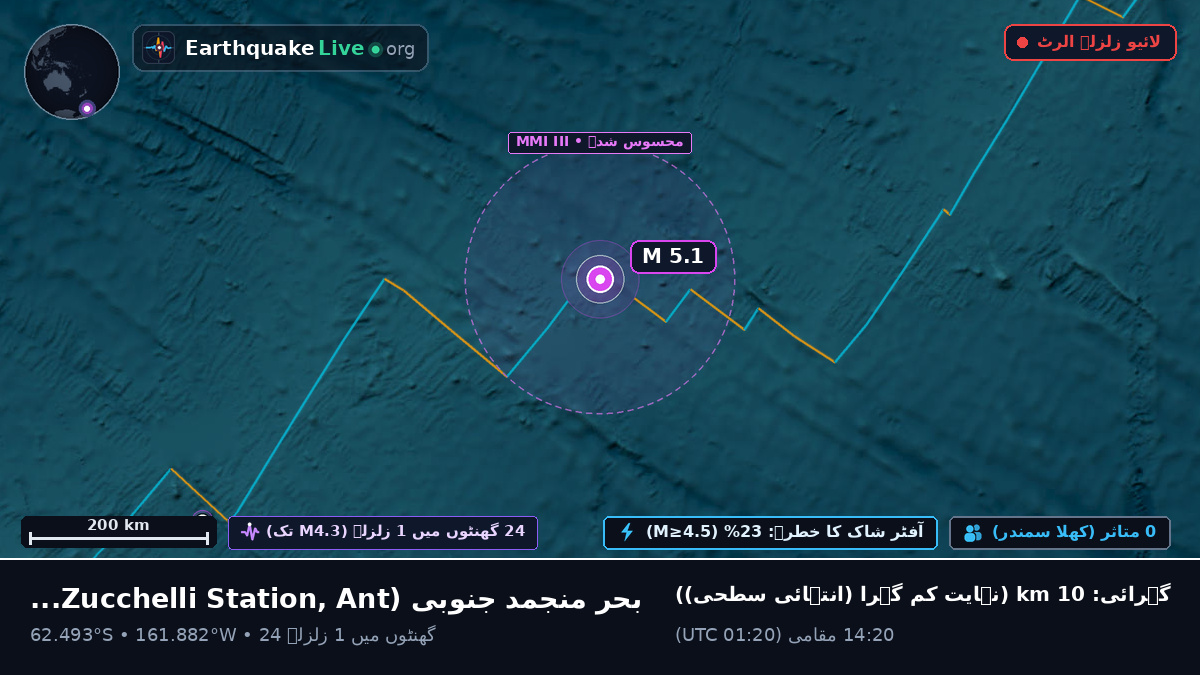 بحر منجمد جنوبی (Antarctica)