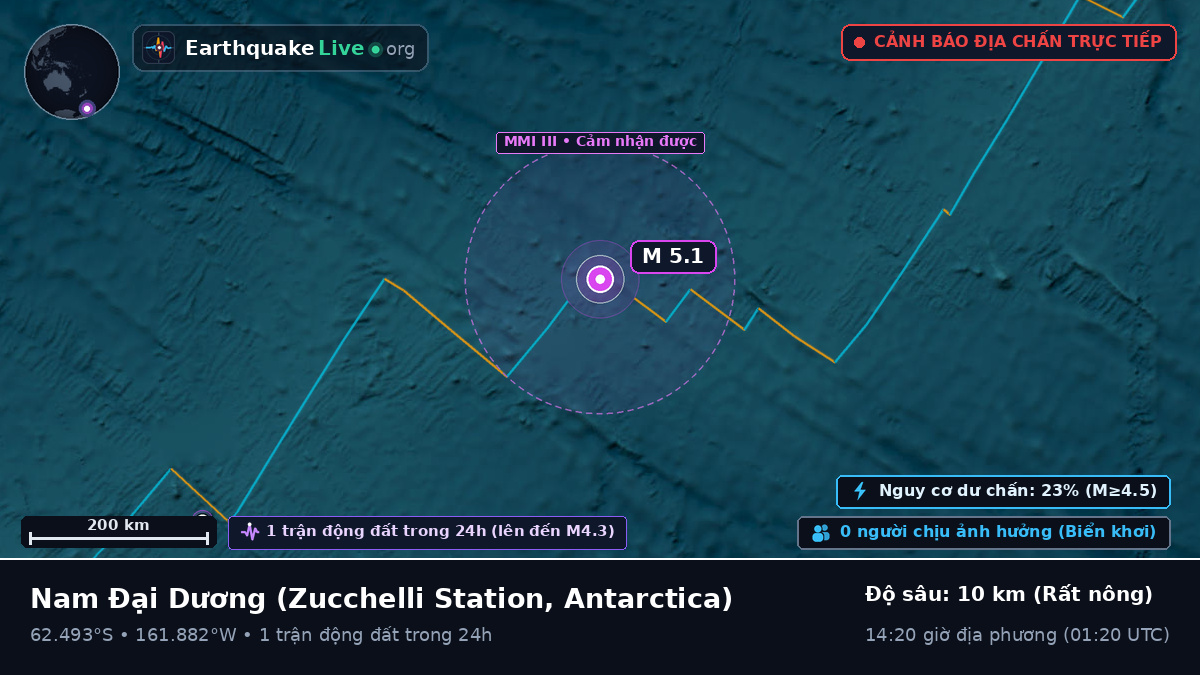Nam Đại Dương (Antarctica)