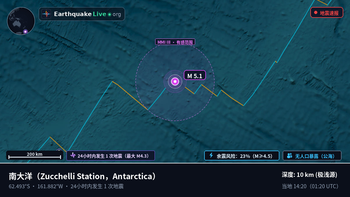 南大洋 (Antarctica)