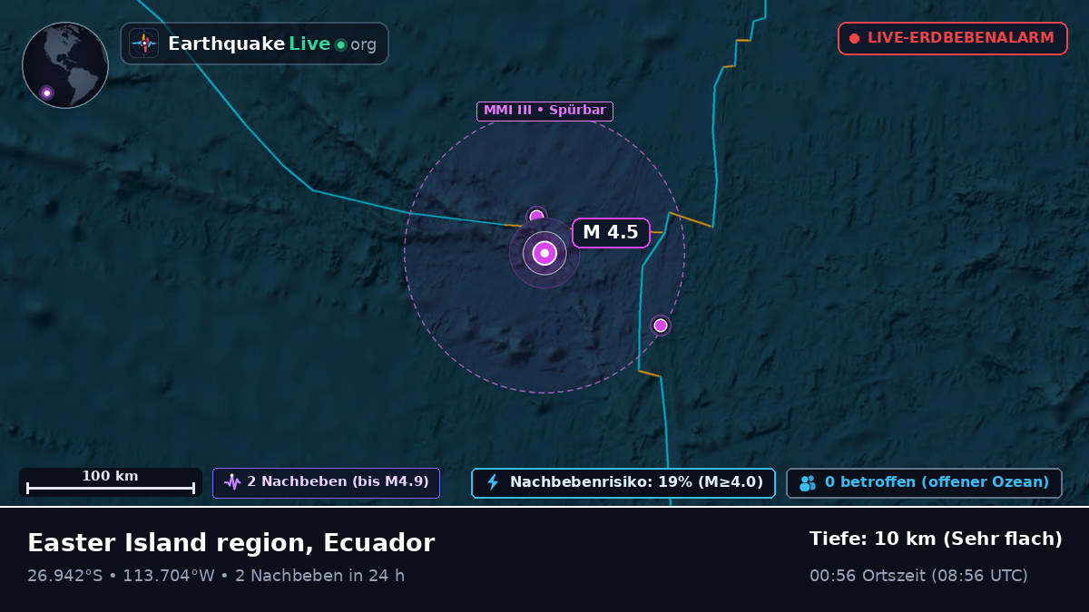 Südpazifik (Ecuador)