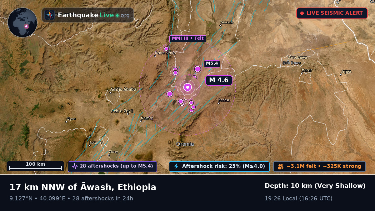 Addis Ababa, Ethiopia