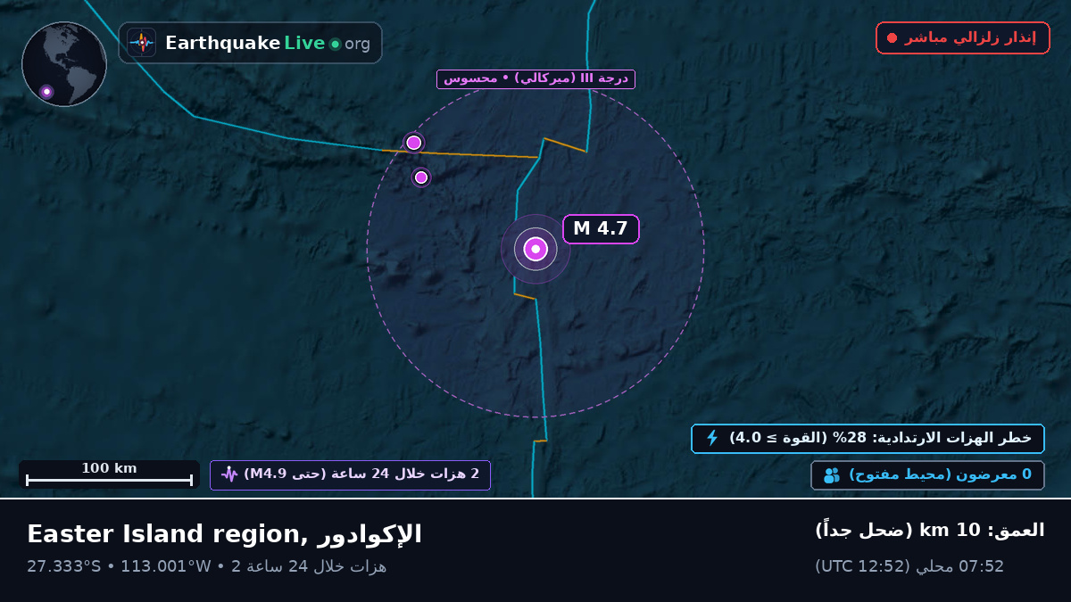 جنوب المحيط الهادئ (الإكوادور)