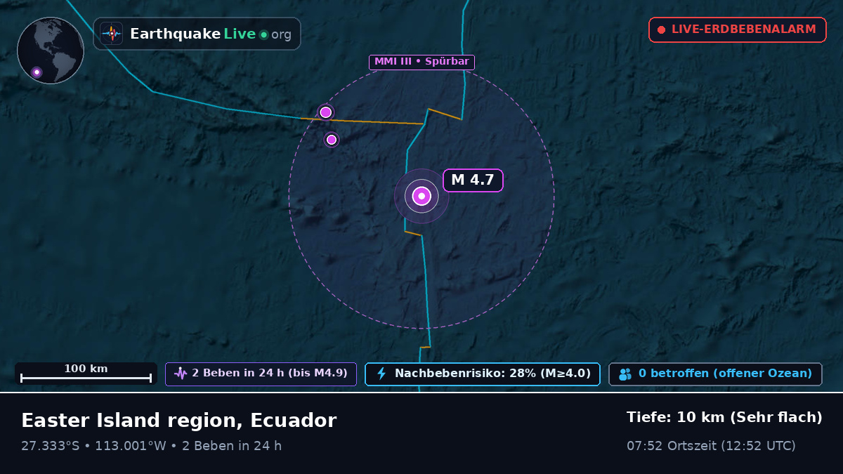 Südpazifik (Ecuador)