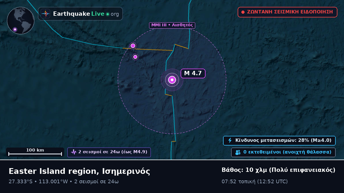 Νότιος Ειρηνικός Ωκεανός (Ισημερινός)