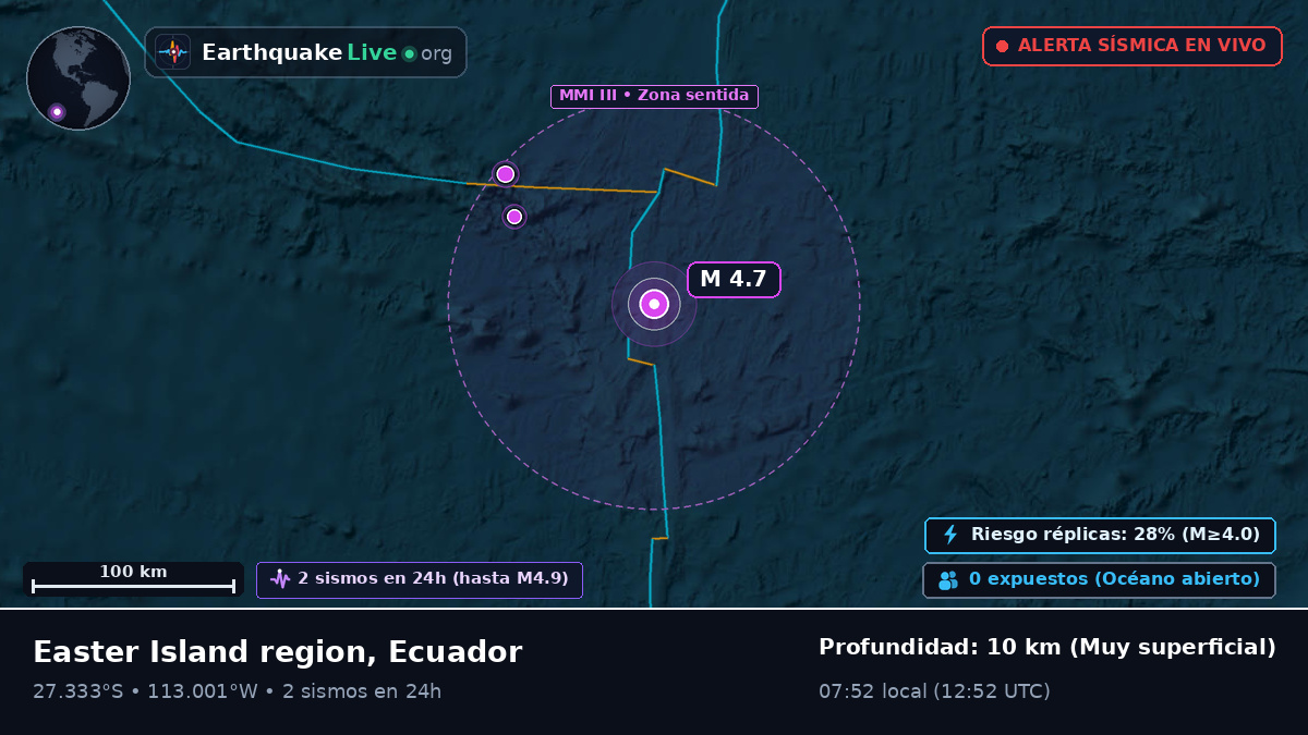 Océano Pacífico Sur (Ecuador)