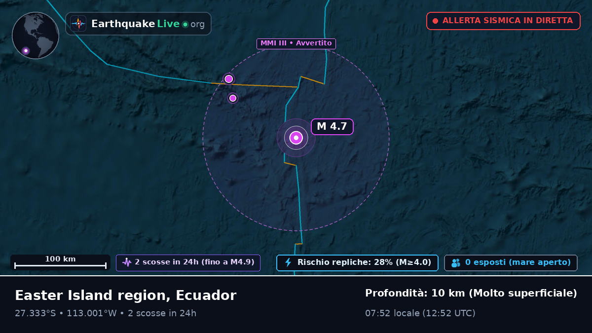 Oceano Pacifico meridionale (Ecuador)