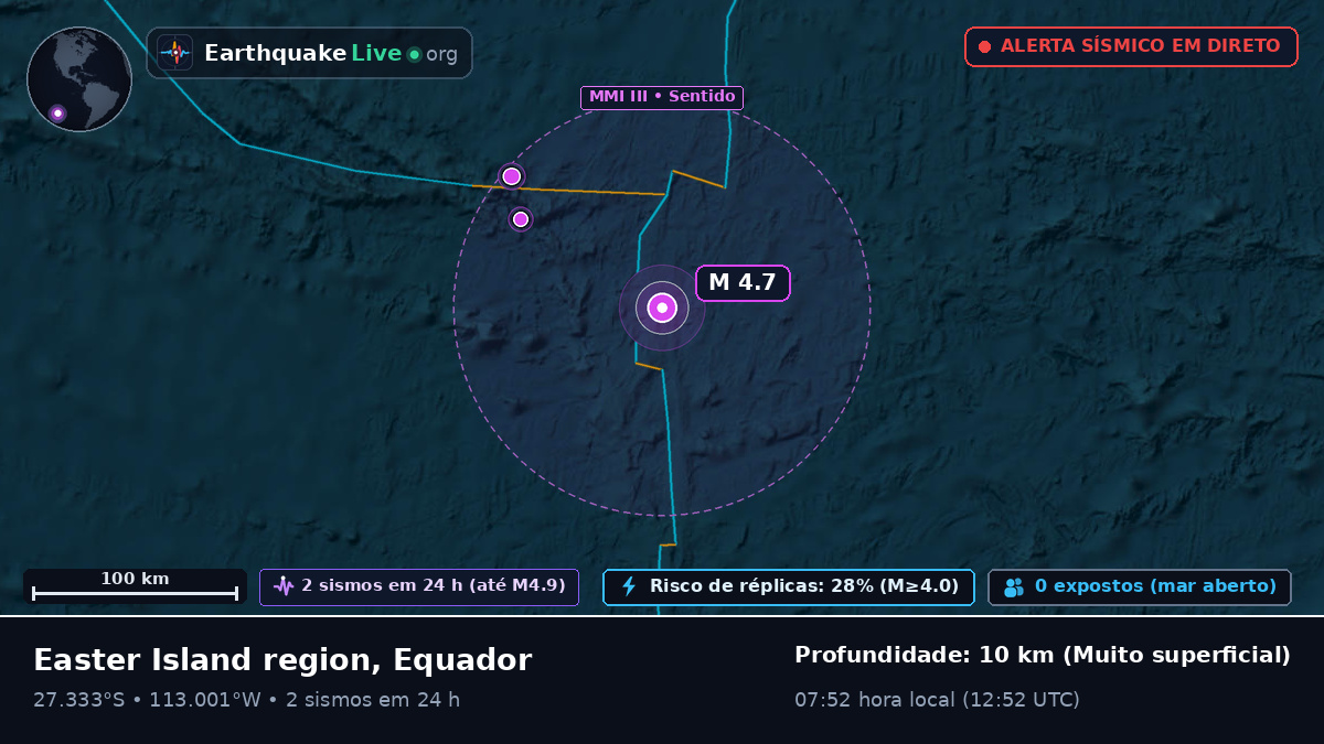 Oceano Pacífico Sul (Equador)