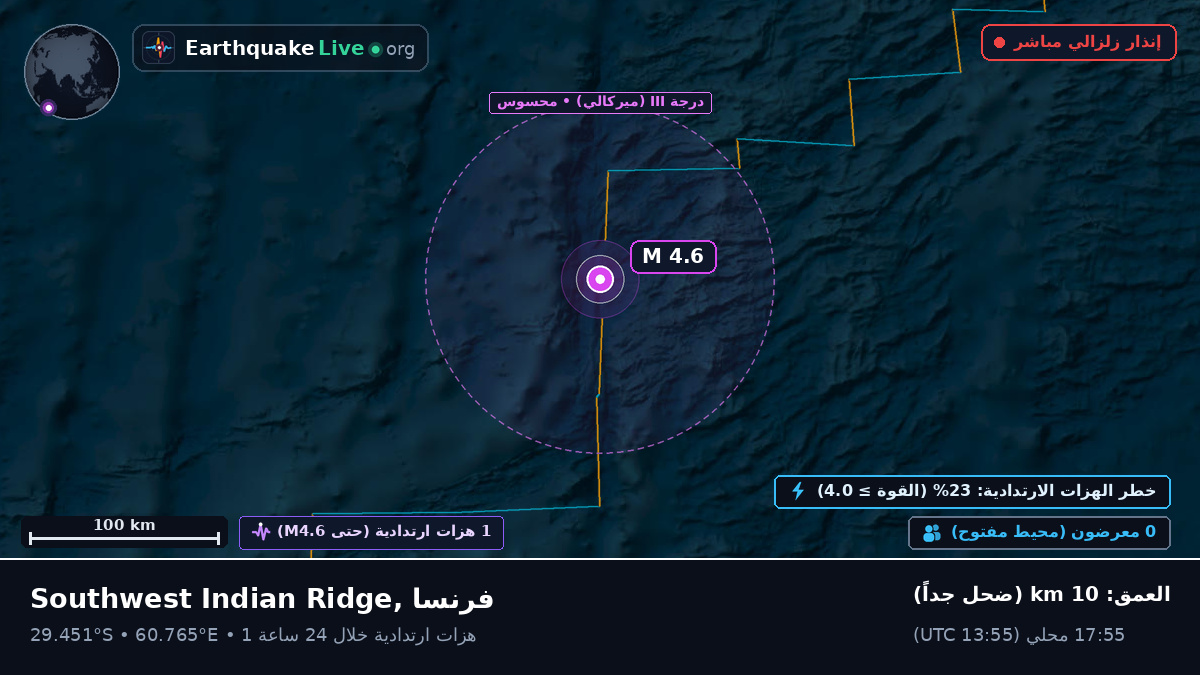المحيط الهندي (فرنسا)